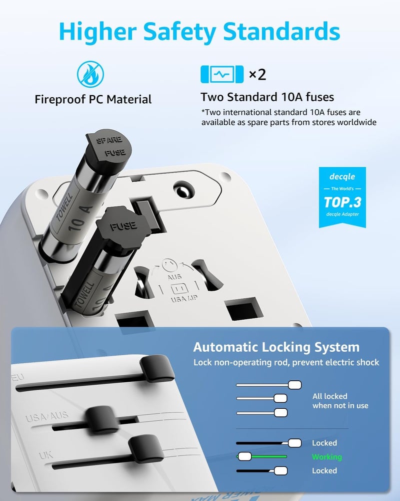 D DECQLE Universal Travel Adapter, International Travel Plug Adapter with 3 USB-C ＆ 2 USB-A Ports, with Extra 2 Prong AC Outlet All in One Portable Socket, for USA, UK, EU, AU ＆ 224+ Countries (White) - Image 5
